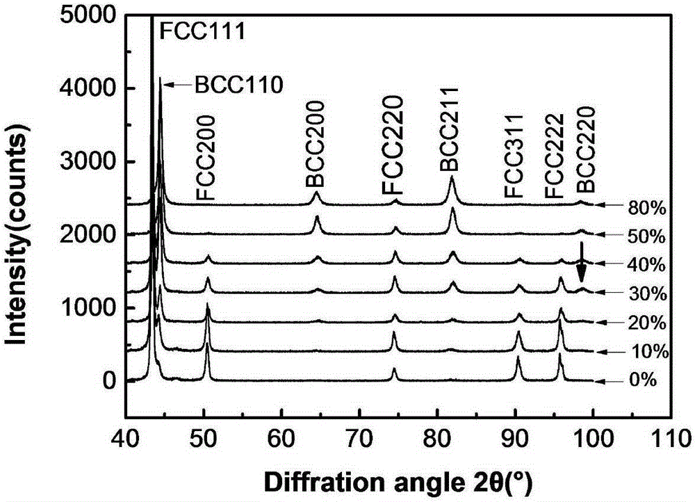 Method for rapidly promoting deformation to induce martensite transformation