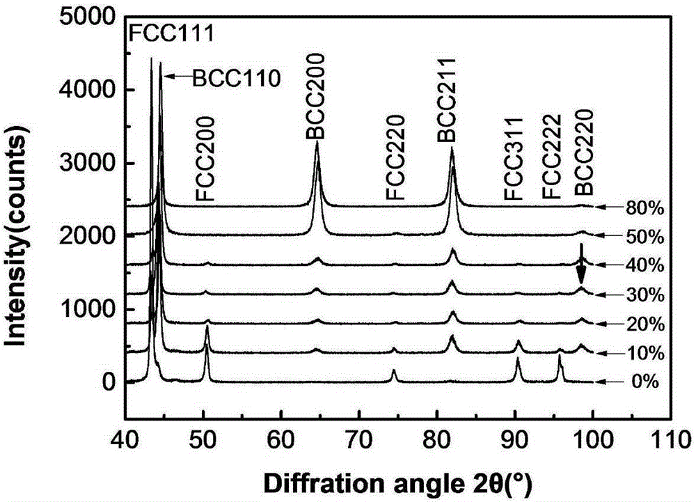 Method for rapidly promoting deformation to induce martensite transformation