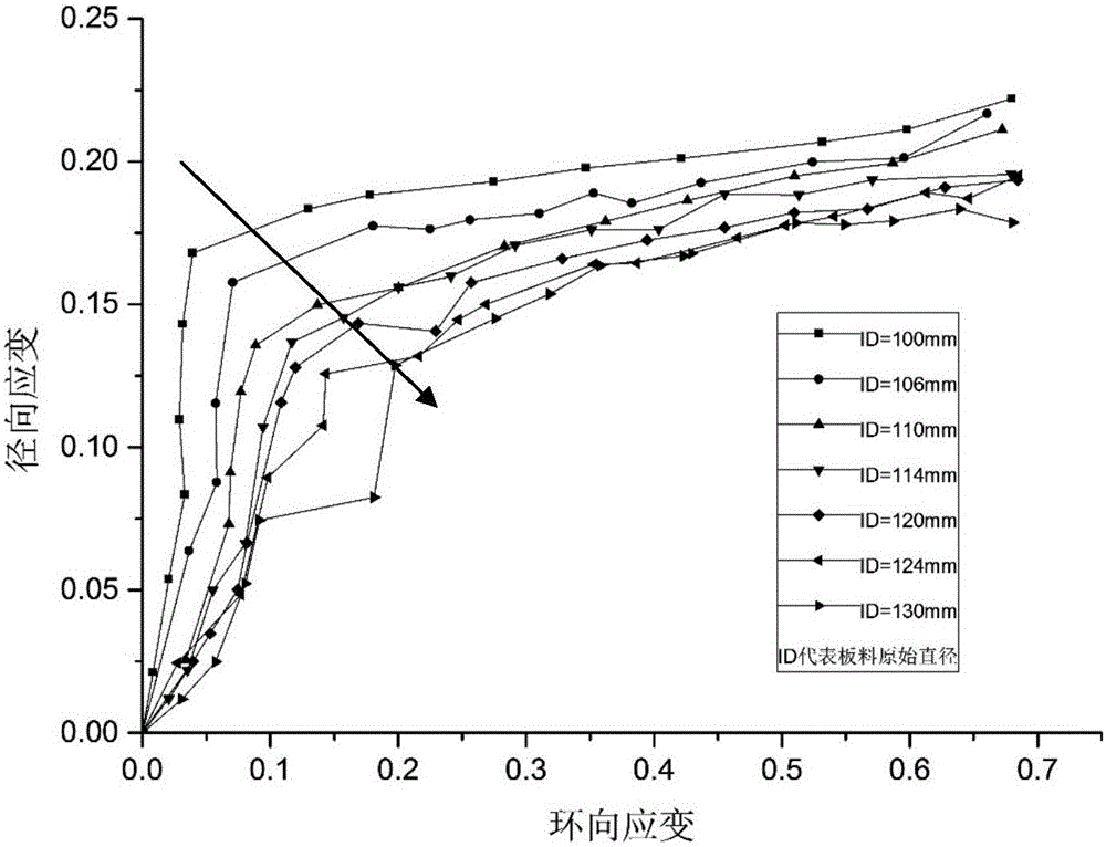 Test method, and establishment method of thermoforming wrinkling limit surface on the basis thereof