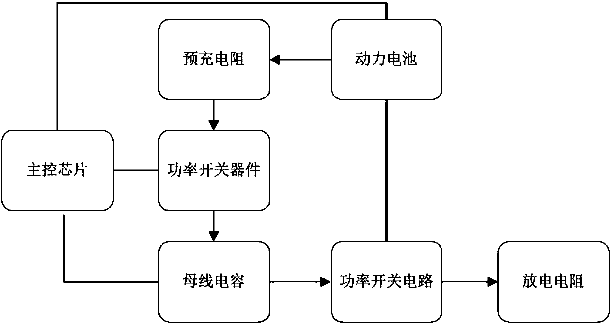 Motor controller busbar capacitor charge-discharge circuit