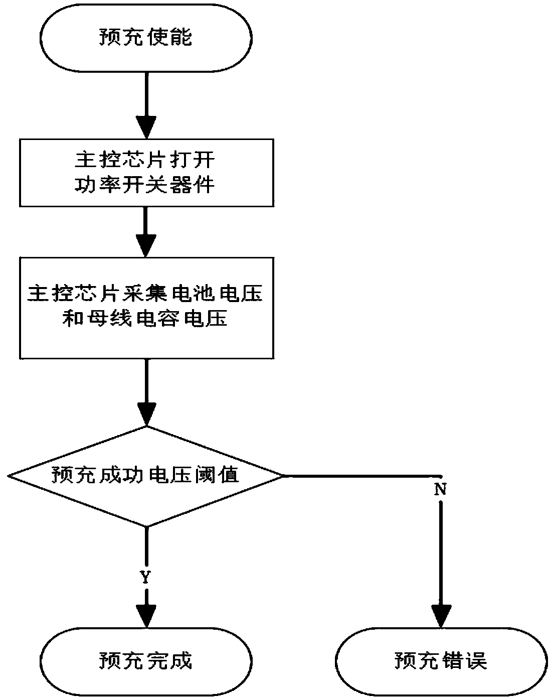 Motor controller busbar capacitor charge-discharge circuit