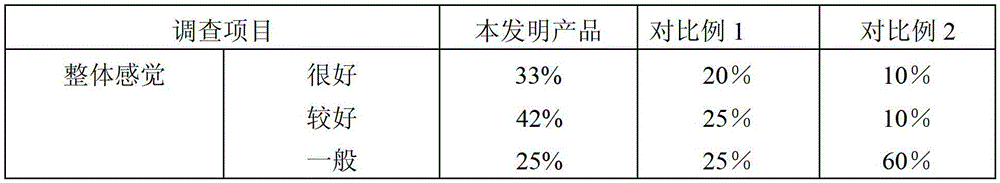 Flavoured fermented milk and preparation method thereof