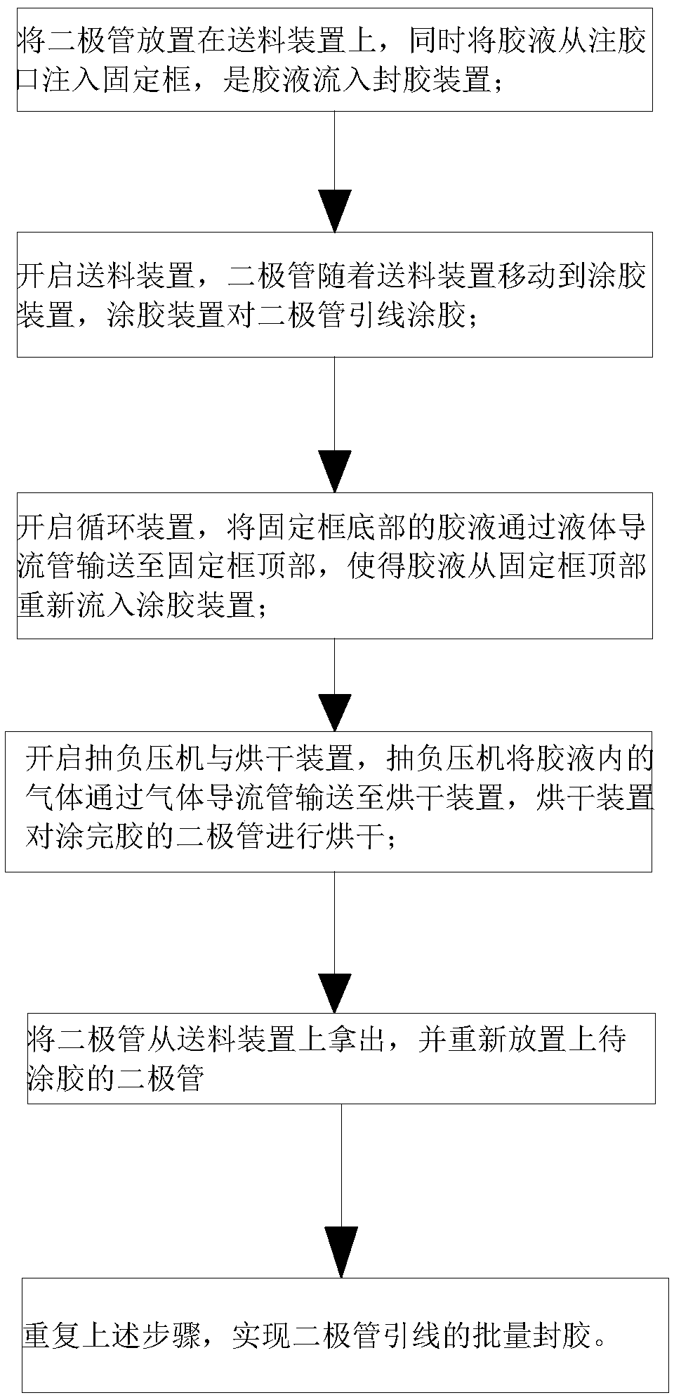 Diode lead sealing treatment process