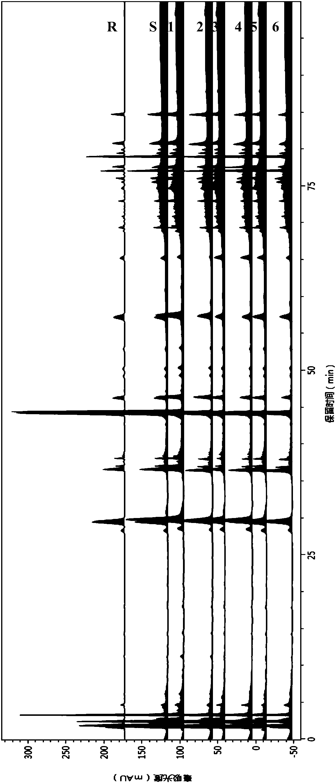 Radix panacis quinquefolii controlreference extract as well as preparation method and application thereof