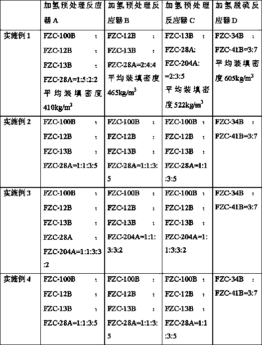 A kind of residual oil processing method