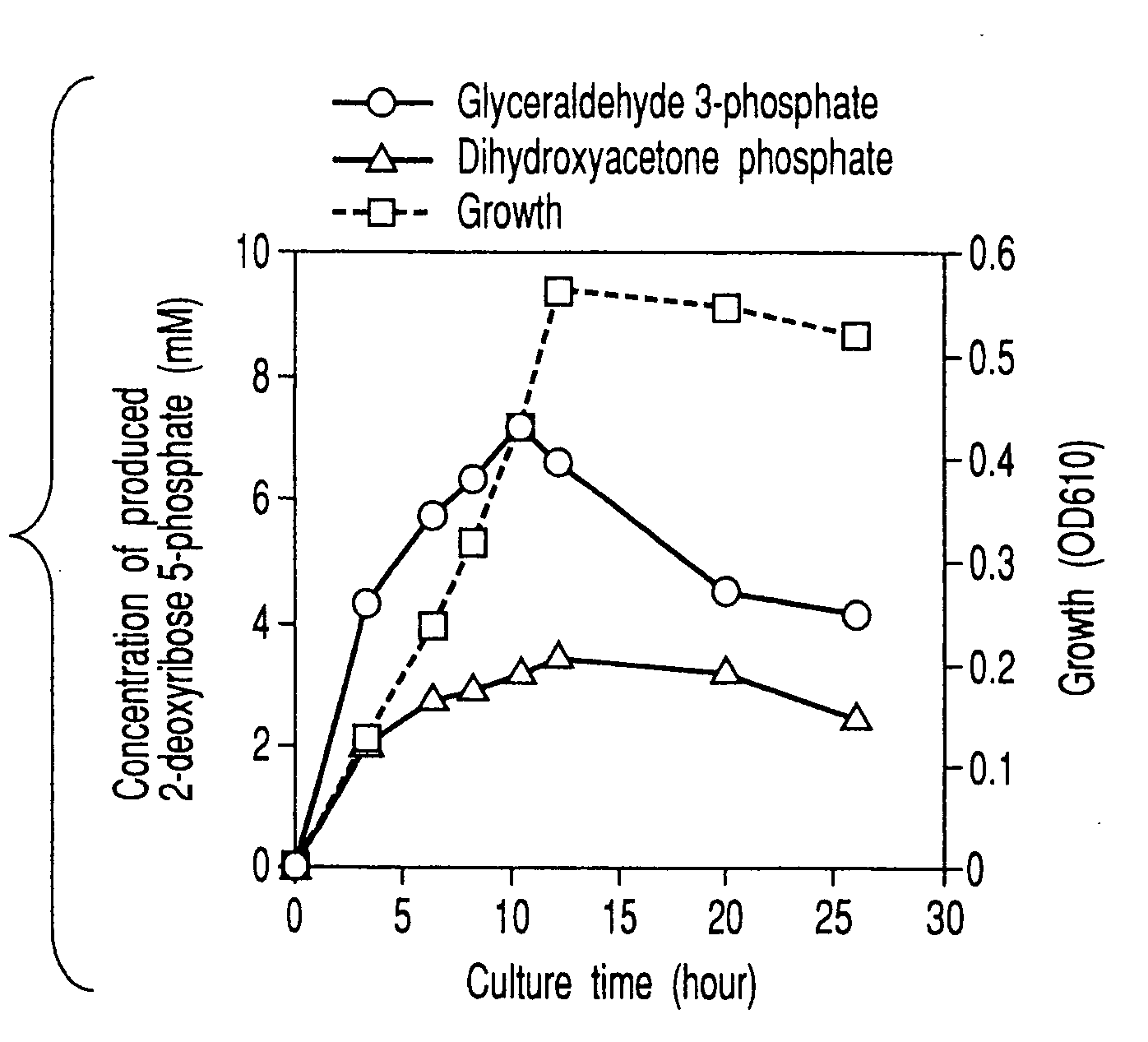 Method of preparing 2-deoxyribose 5-phosphate