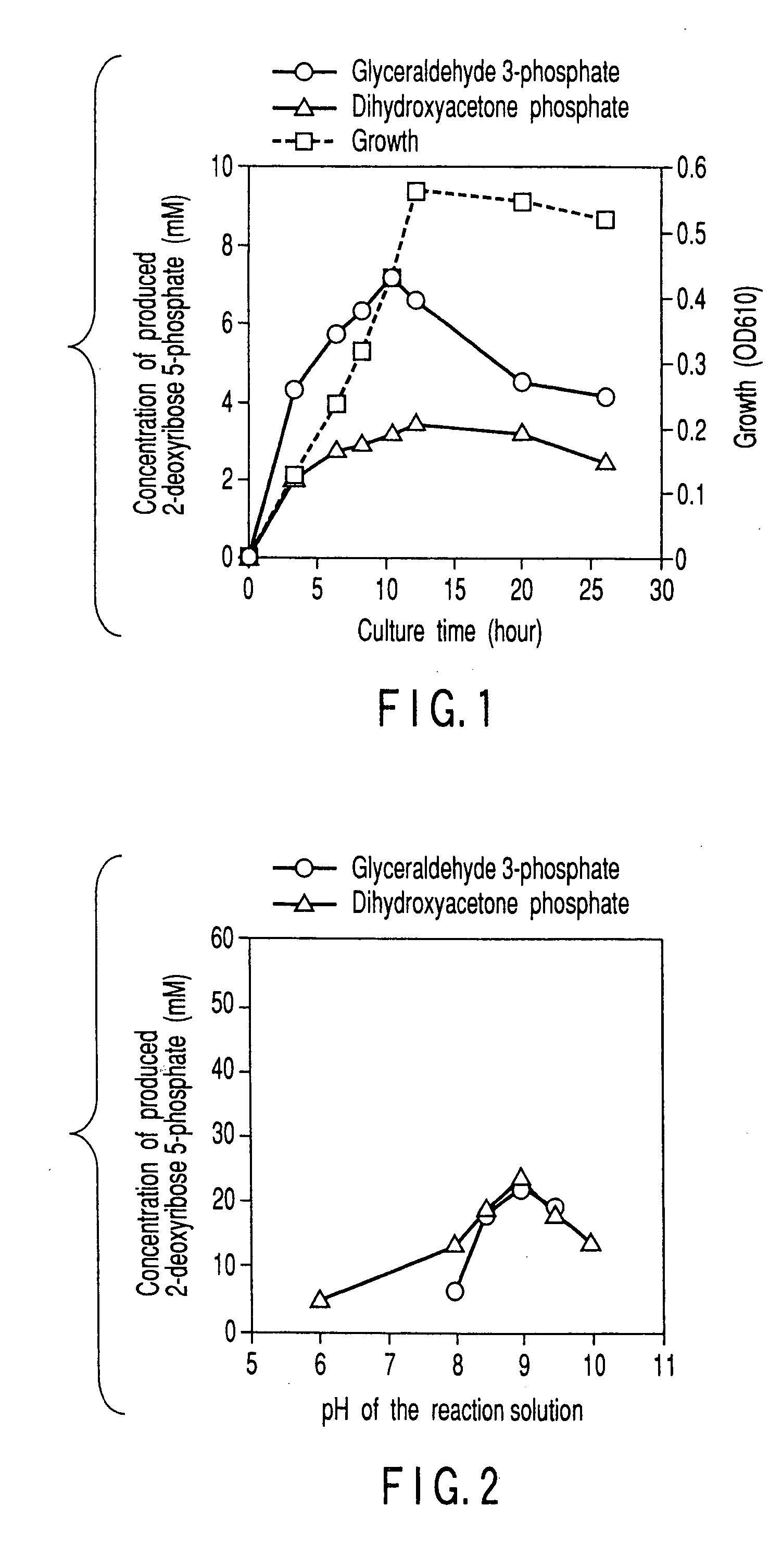 Method of preparing 2-deoxyribose 5-phosphate