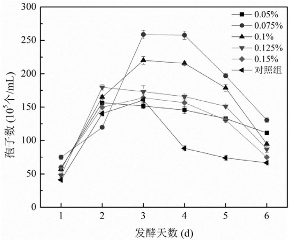 A method for liquid fermentation of R. ginkgo crown, product and application thereof