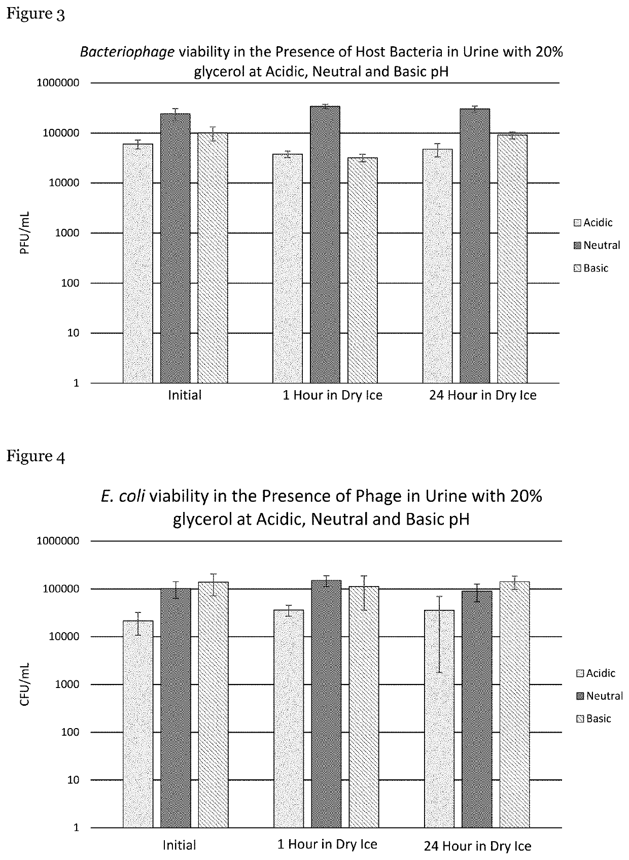 Preservation of phage concentration in clinical samples