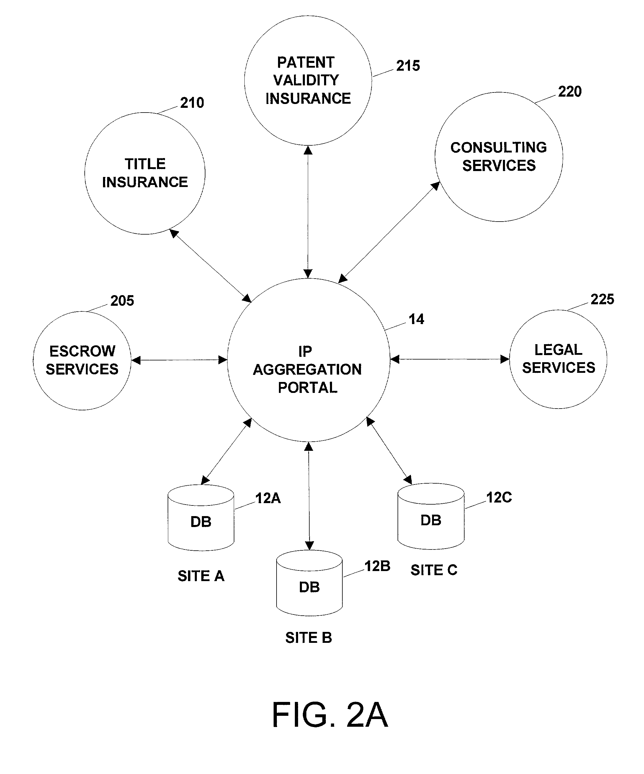 Method and system for searching and submitting online via an aggregation portal