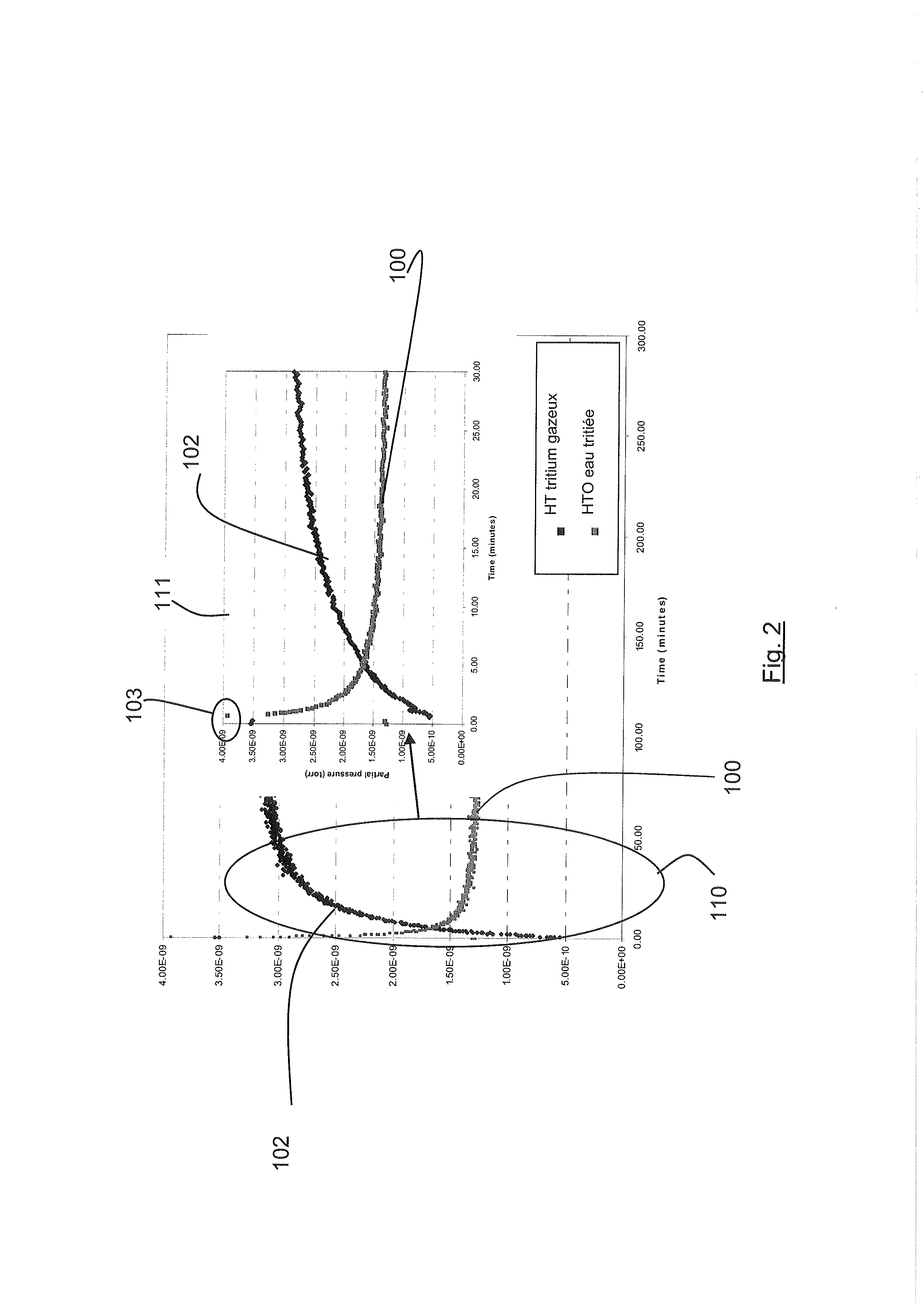 Method and device for limiting the degassing of tritiated waste issued from the nuclear industry