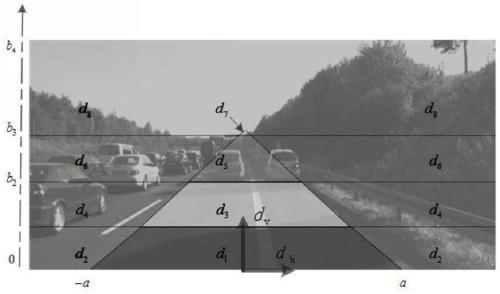 Dangerous target detection method and device for driving assistance system