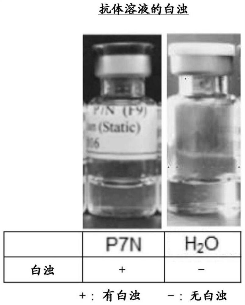 Human Anti-il-33 monoclonal-antibody-containing pharmaceutical composition