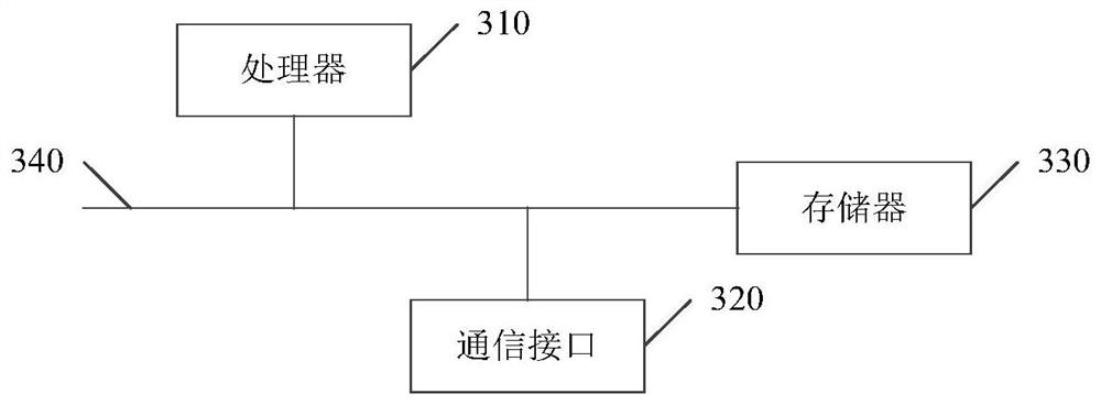 Inter-device communication method and device based on serial port