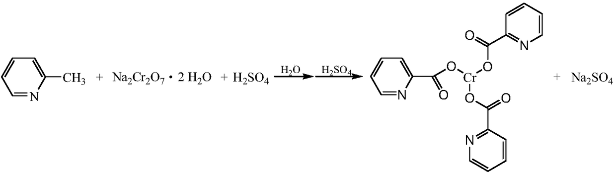 Preparation method of chromium picolinate