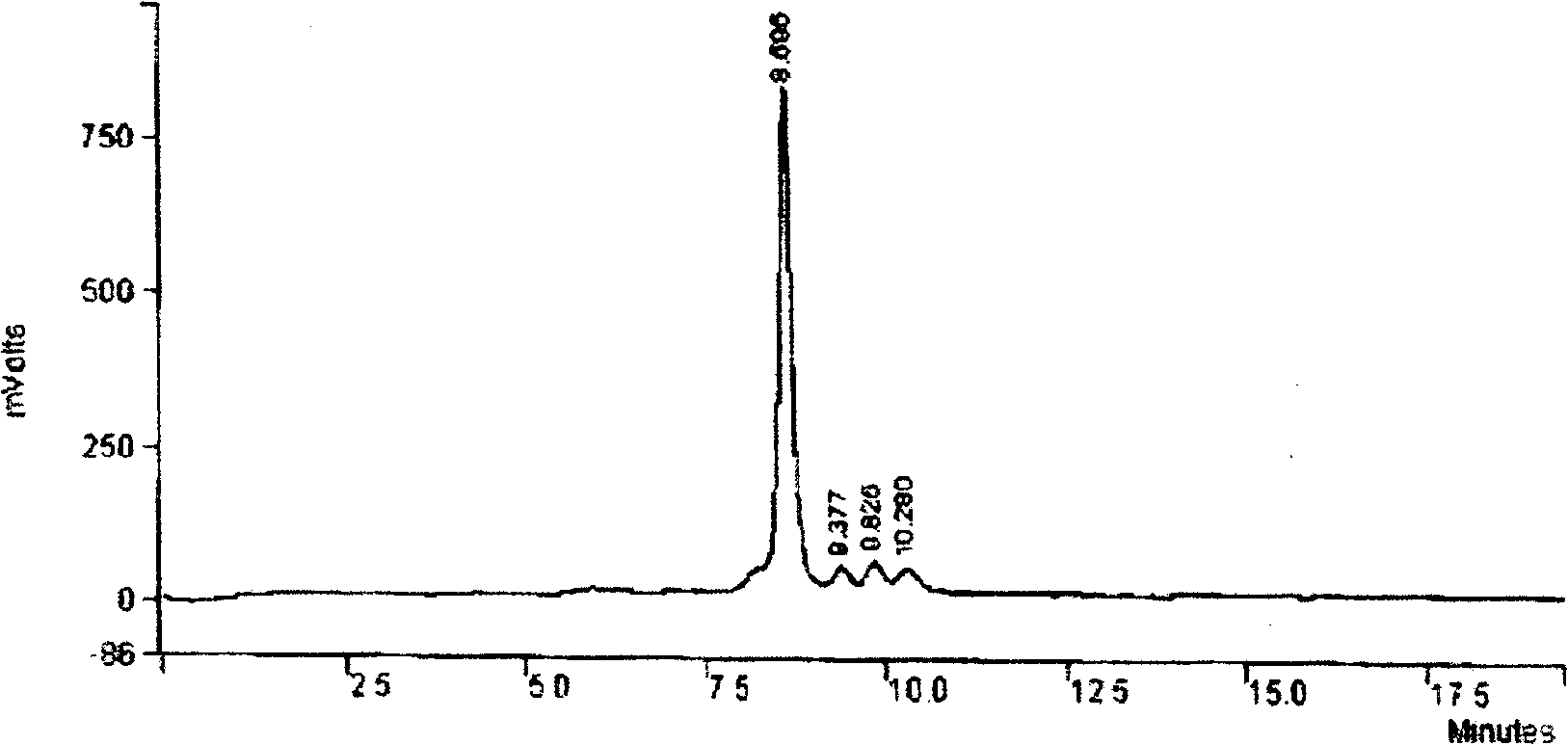 N terminal specific human Eme1 polypeptide and antibody preparation method