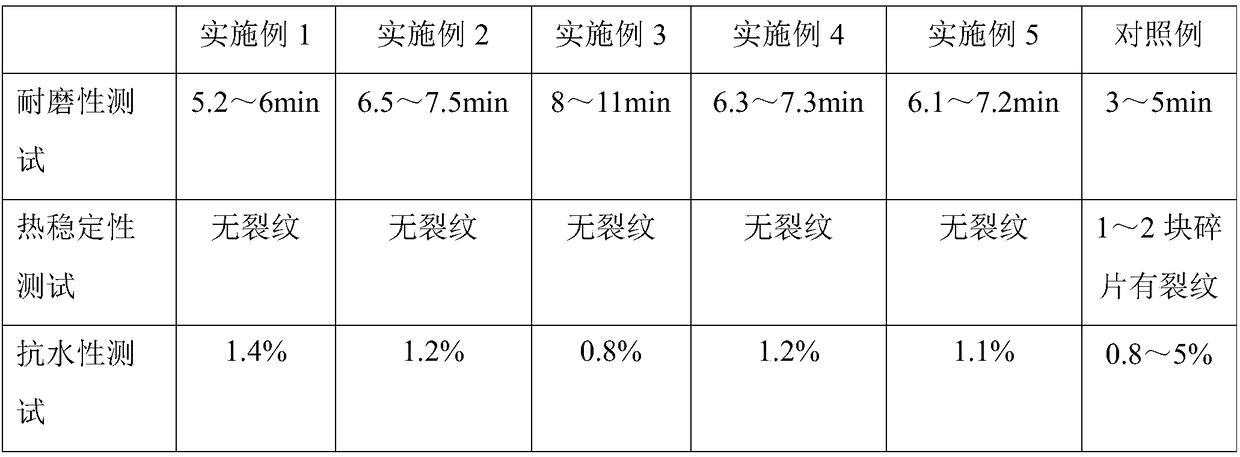 Process for producing dry pressed porcelain products