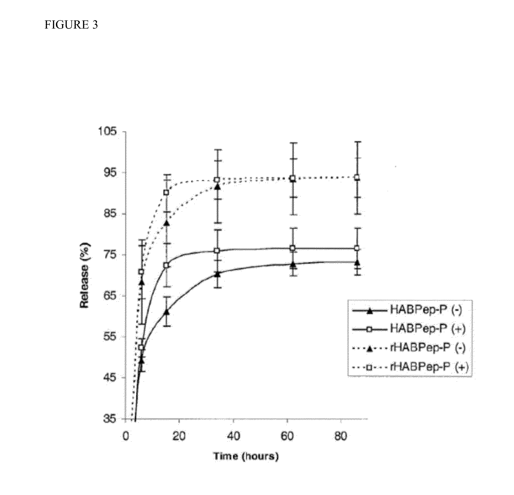 Biomaterials comprising hyaluronic acid binding peptides and bifunctional biopolymer molecules for hyaluronic acid retention and tissue engineering applications