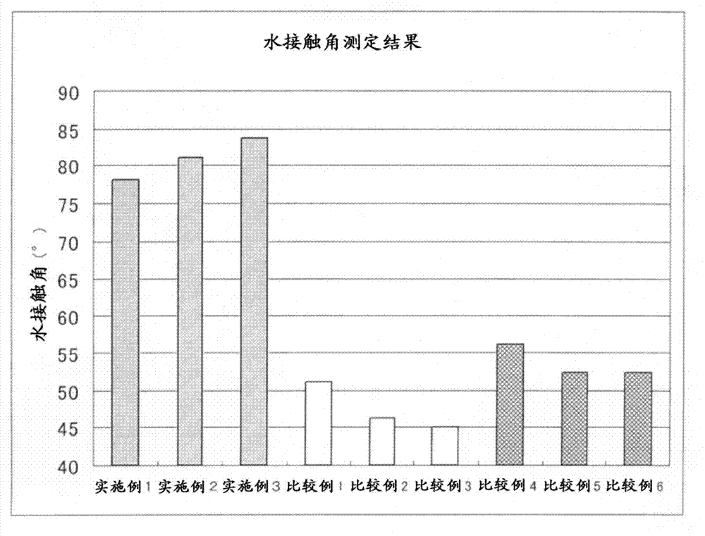 Organosiloxane containing acid anhydride group and method for preparing the same