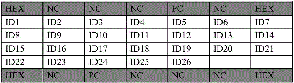 Gene chip for detecting beta-proteobacteria communities in marine environment