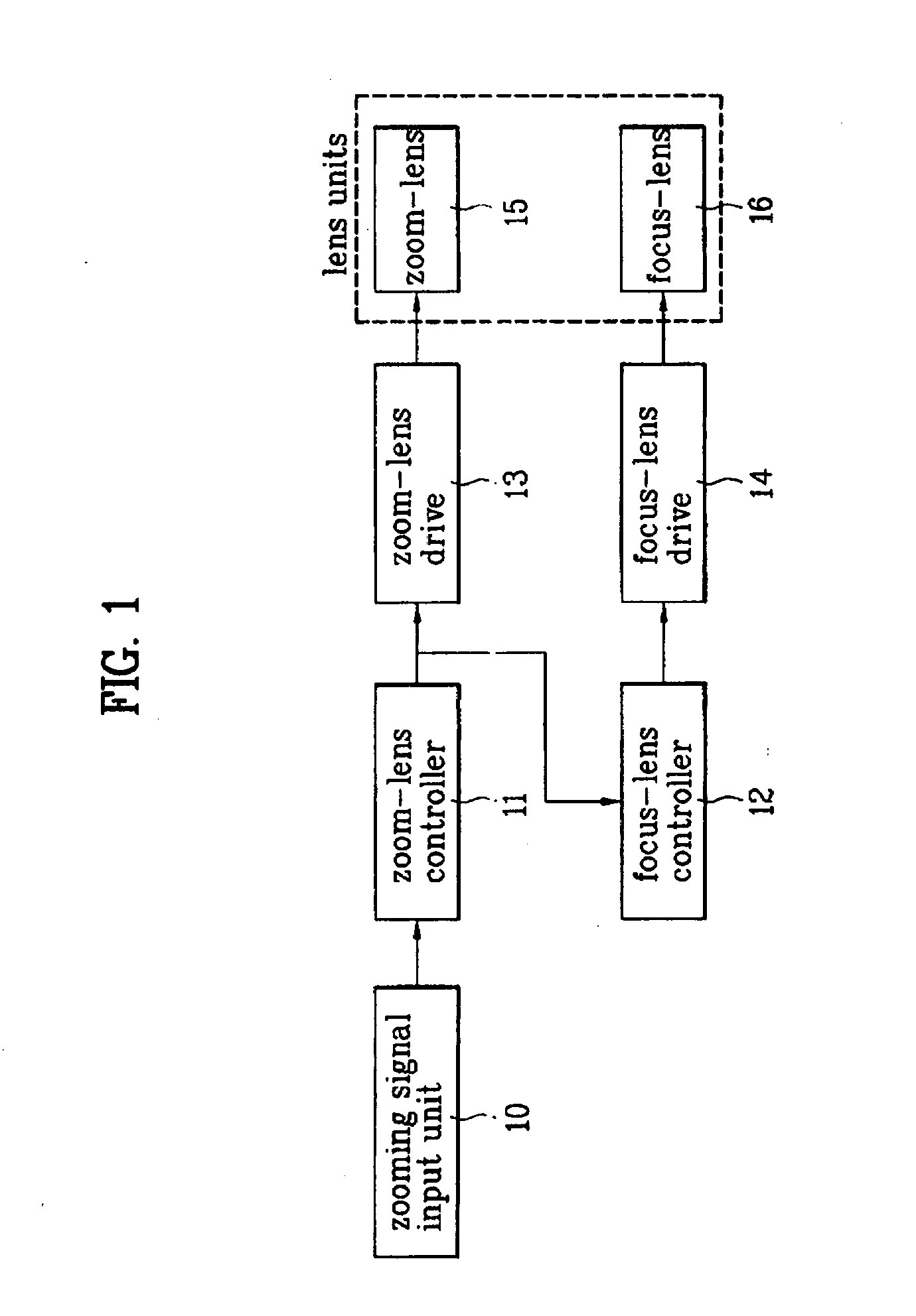 Optical zoom tracking apparatus and method, and computer-readable recording medium for performing the optical zoom tracking method