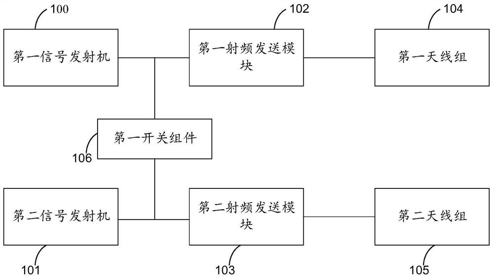 Radio frequency circuit, terminal equipment and radio frequency signal sending method