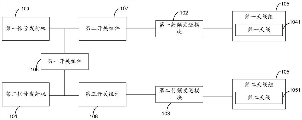 Radio frequency circuit, terminal equipment and radio frequency signal sending method