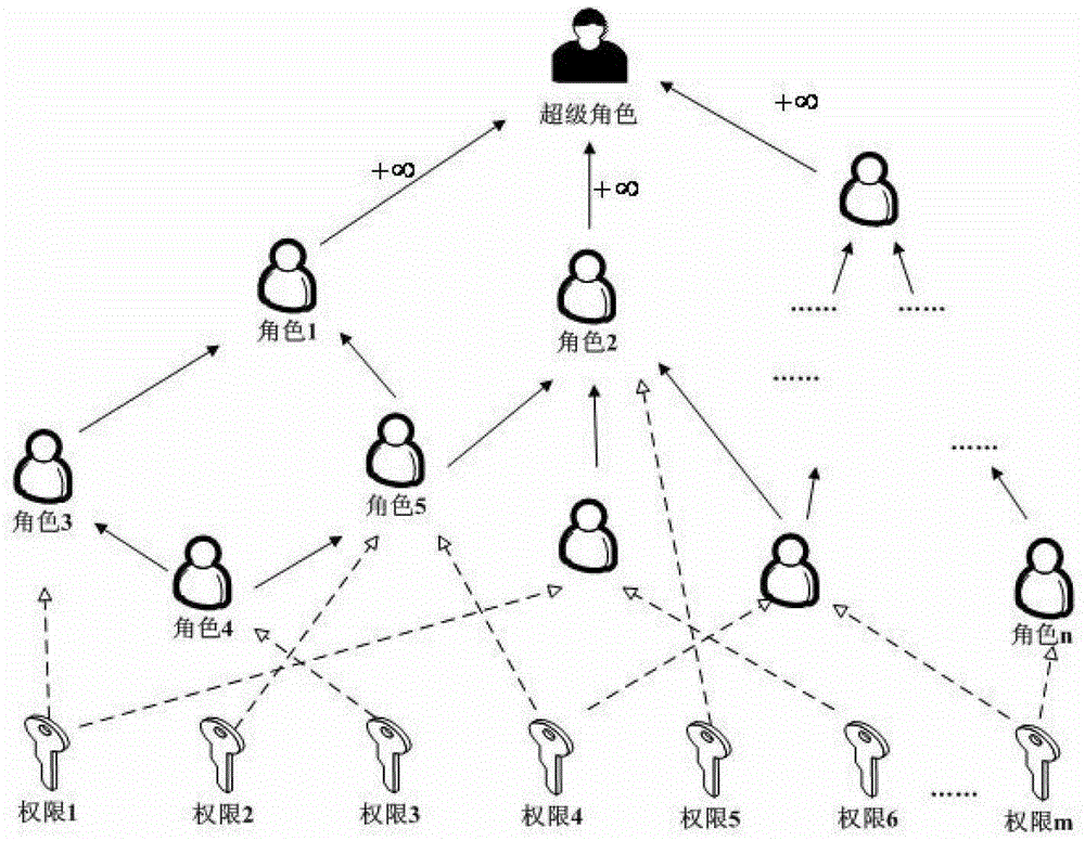 A method of inter-domain access control based on dynamic self-regulation