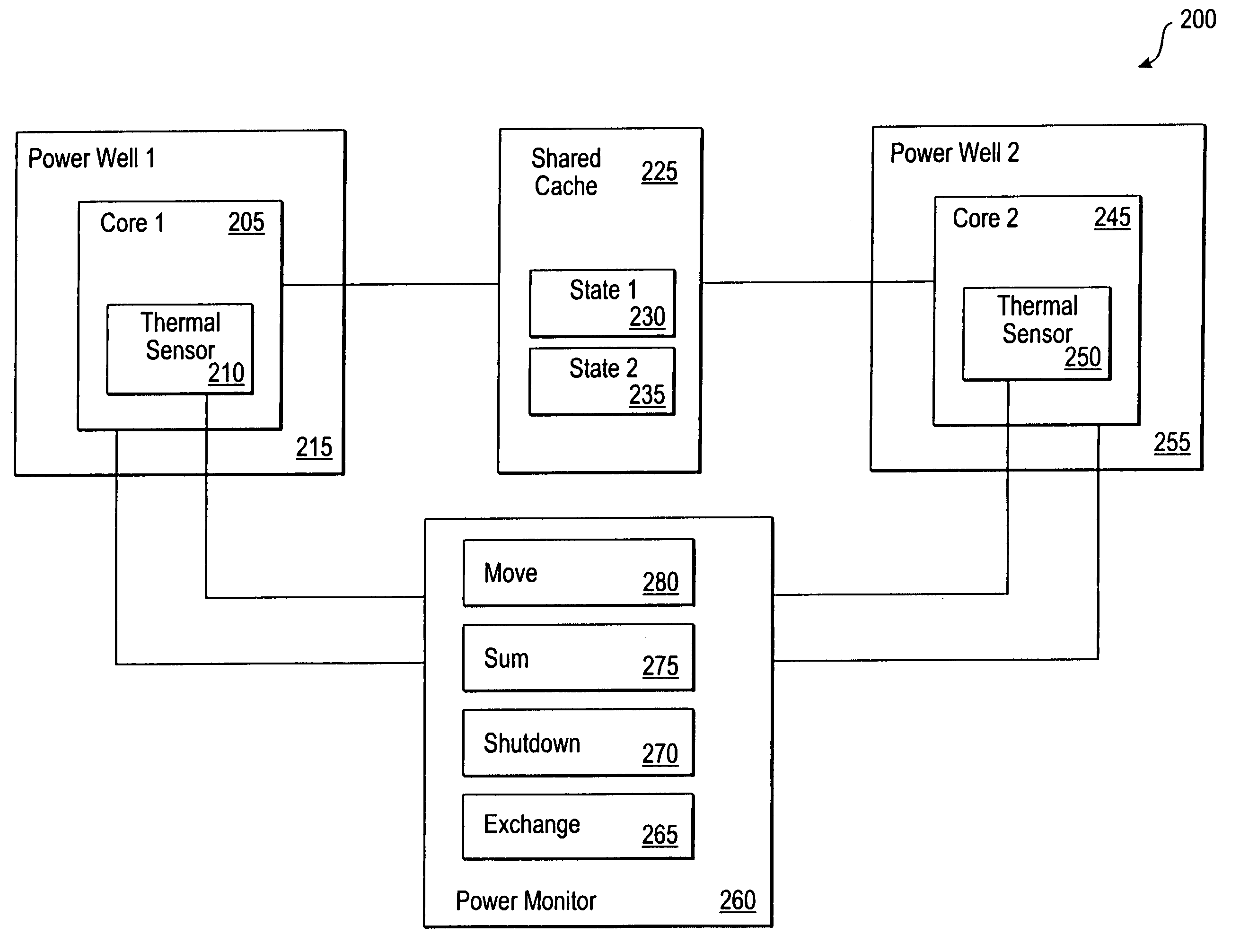 Distribution of processing activity in a multiple core microprocessor