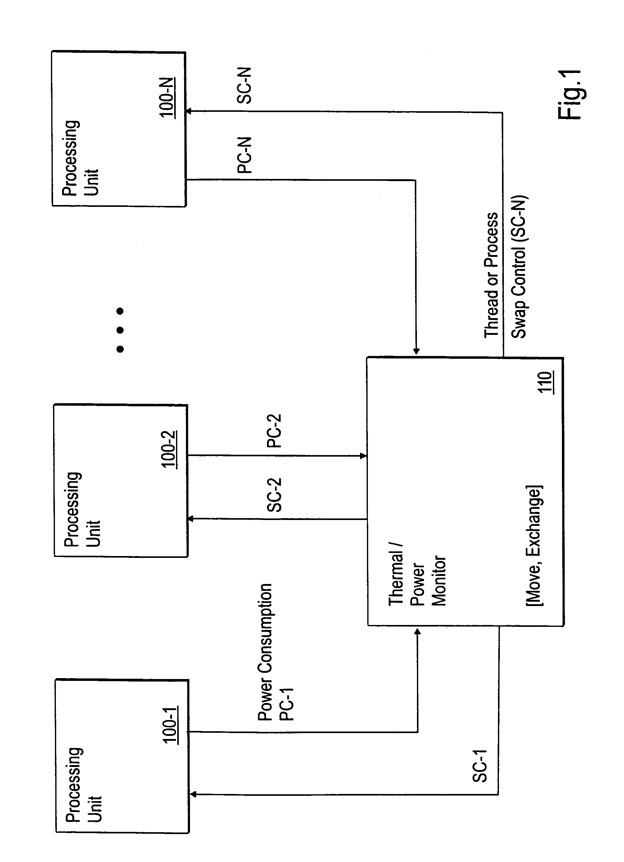 Distribution of processing activity in a multiple core microprocessor