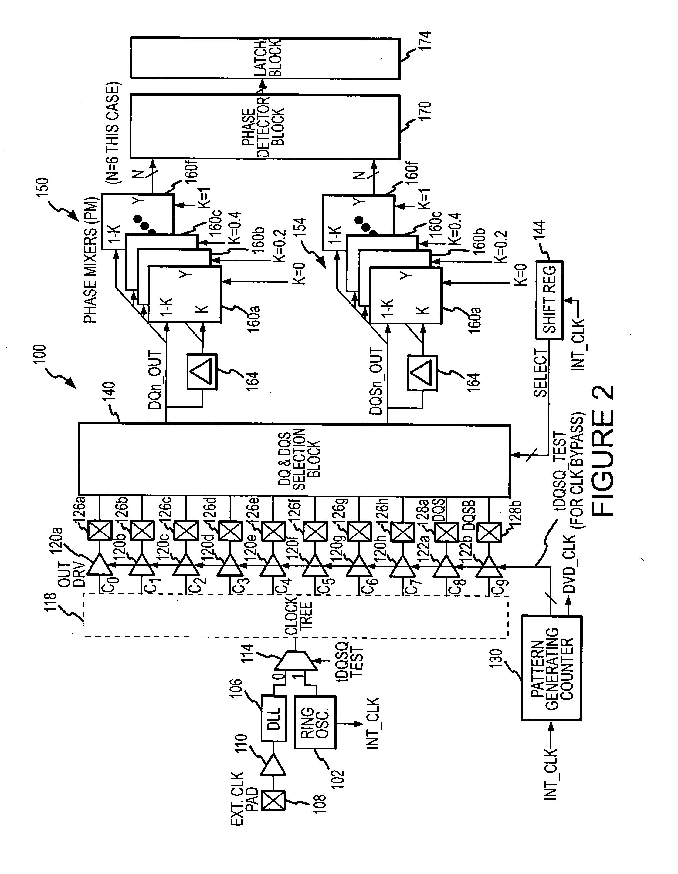 Built-in system and method for testing integrated circuit timing parameters