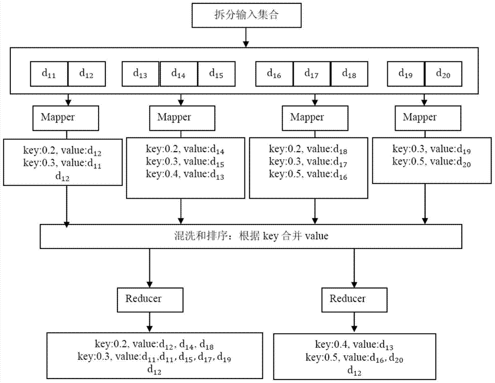 Typicality-Based Review Big Data Mining Method