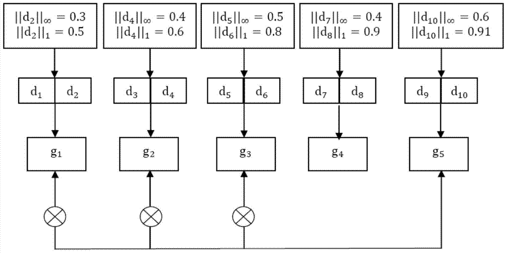 Typicality-Based Review Big Data Mining Method