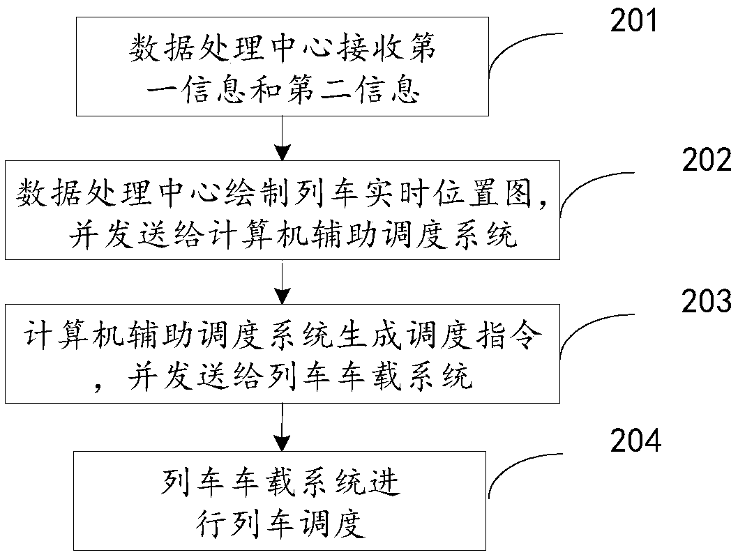 Train scheduling method and system