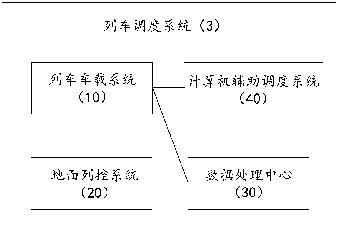 Train scheduling method and system