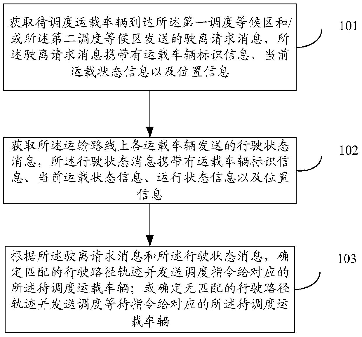 Unmanned carrying vehicle scheduling method and scheduling system and storage medium