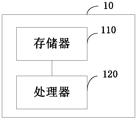 Caching method and device and computer storage medium