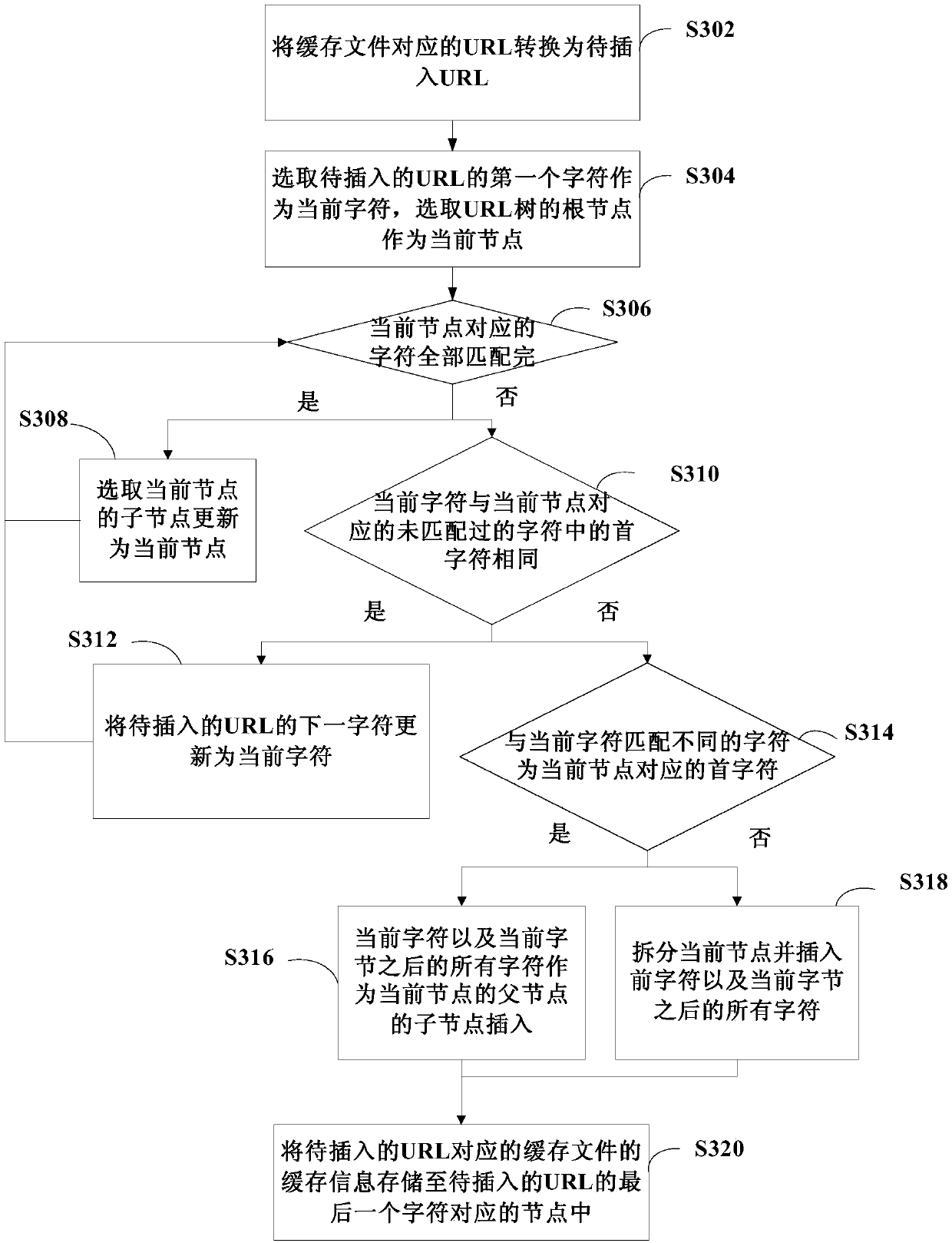 Caching method and device and computer storage medium