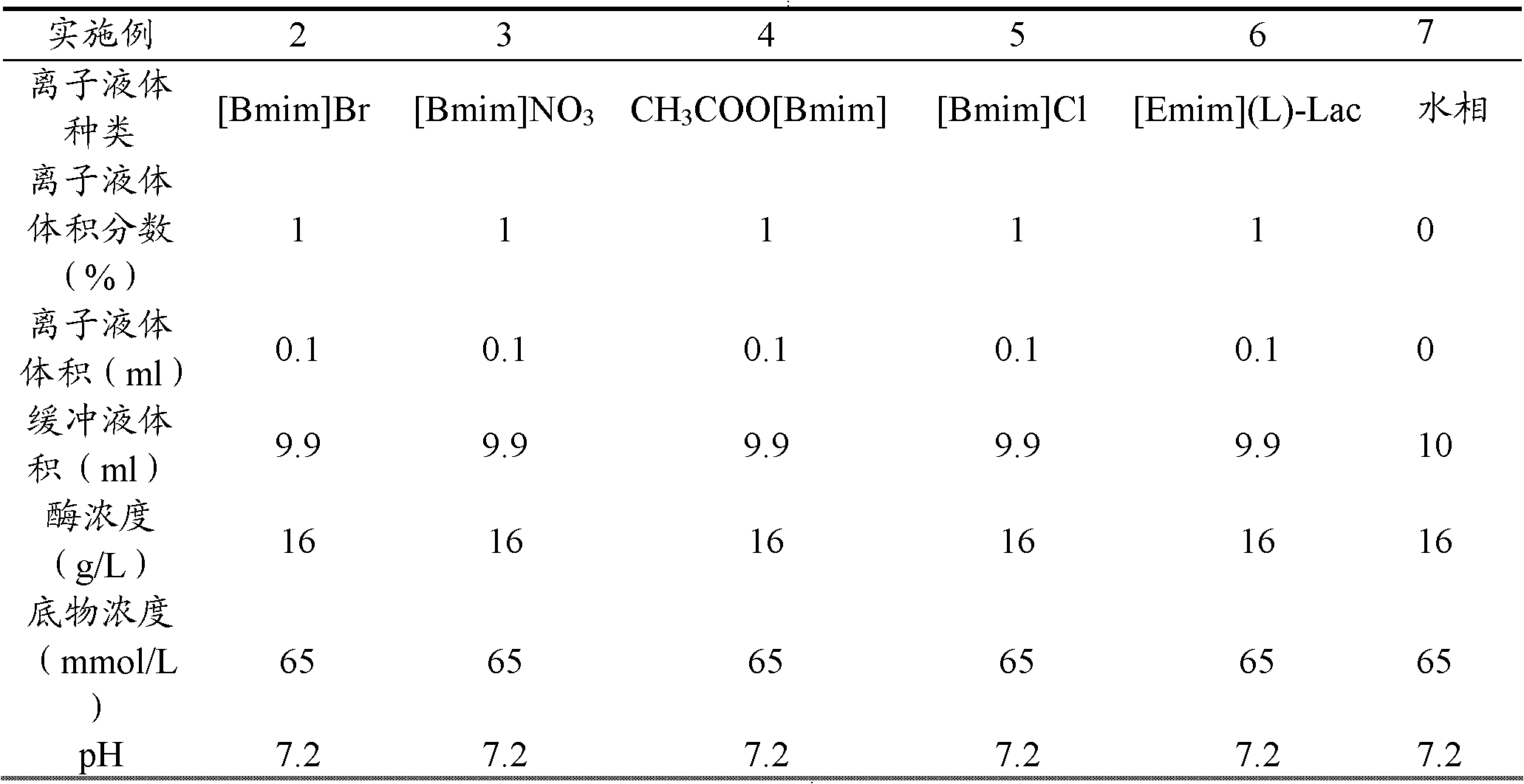 Method for preparing (S)-(+)-2,2-dimethyl cyclopropane methanoic acid by biological resolution in ionic liquid cosolvent