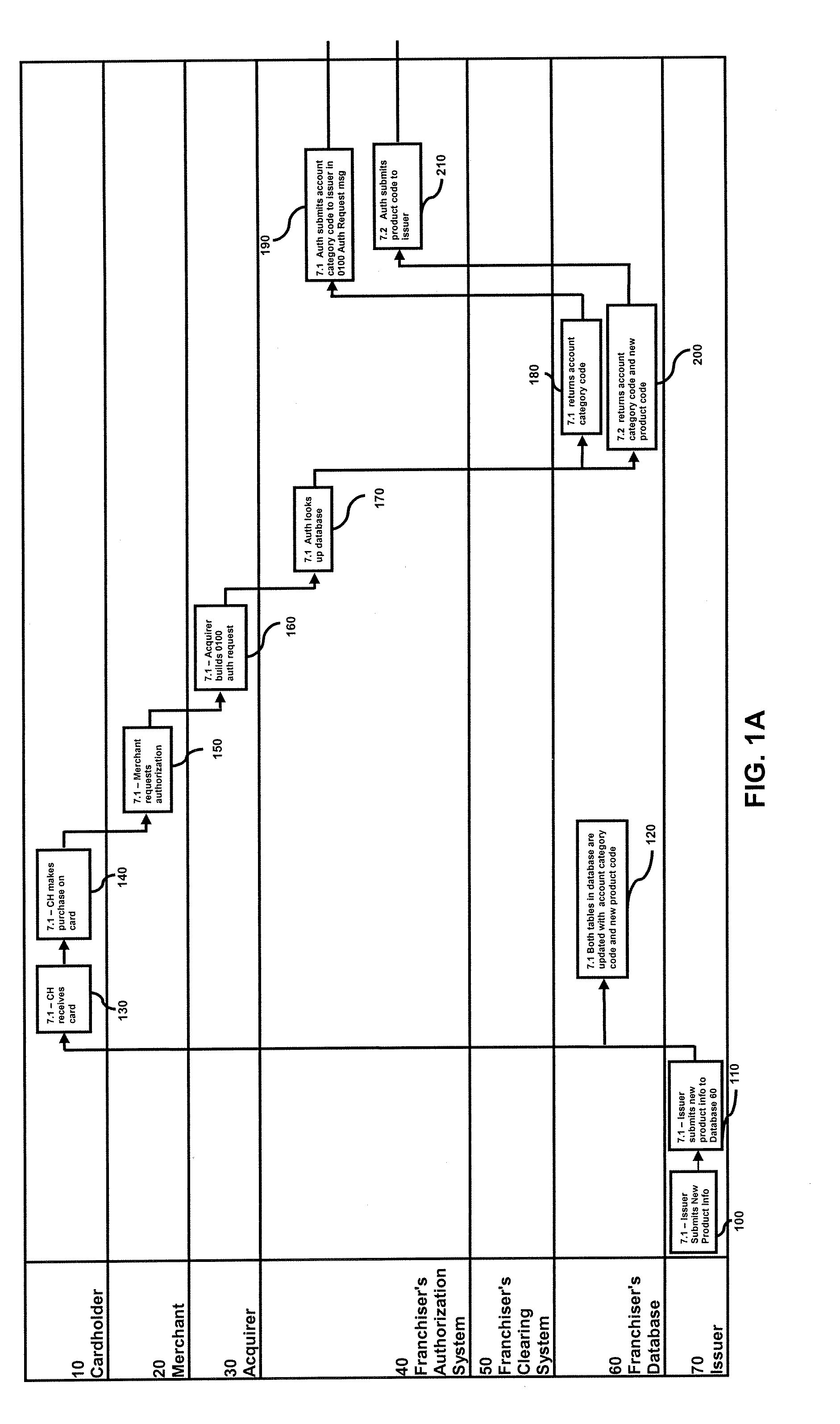 Method and system for managing a non-changing payment card account number
