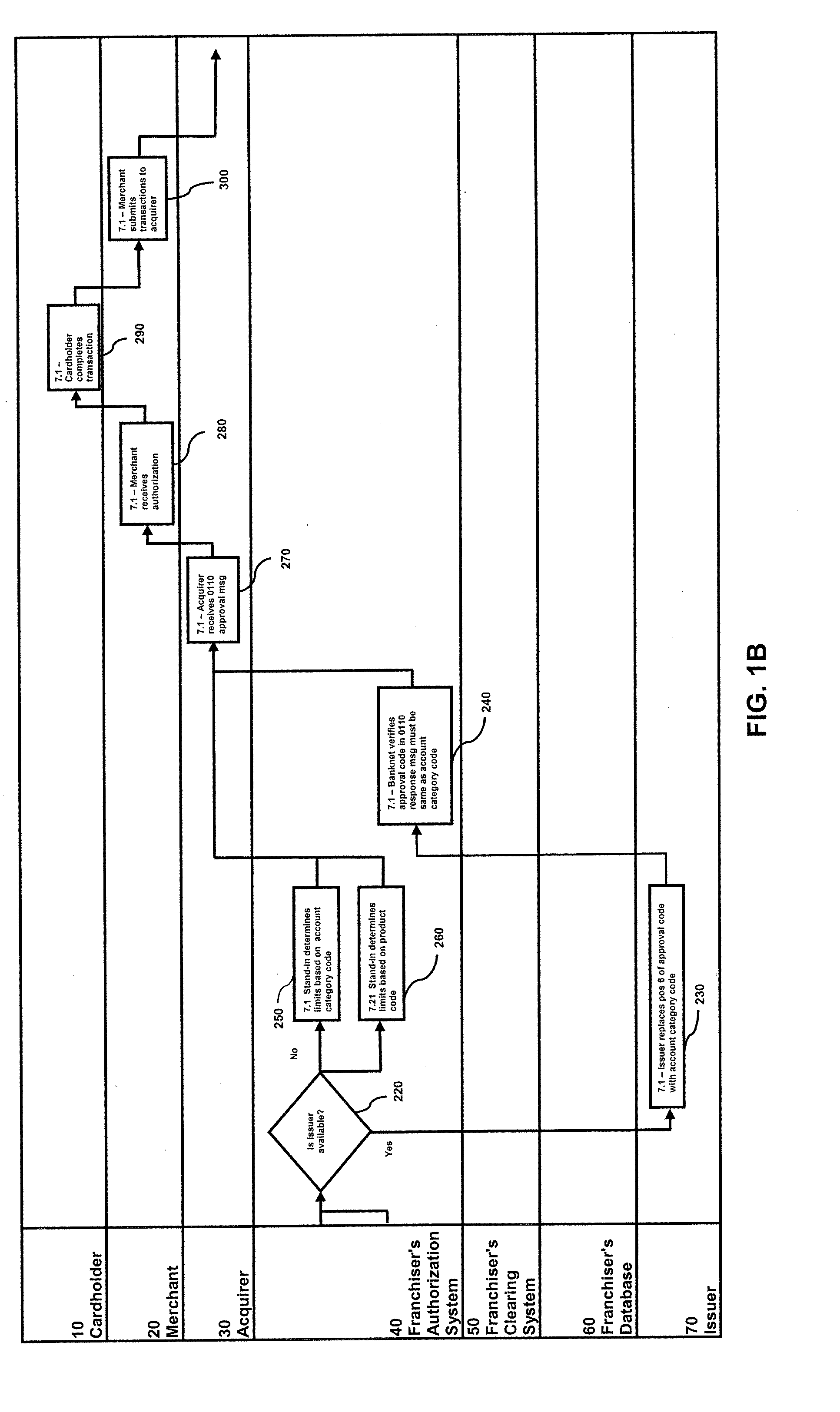 Method and system for managing a non-changing payment card account number