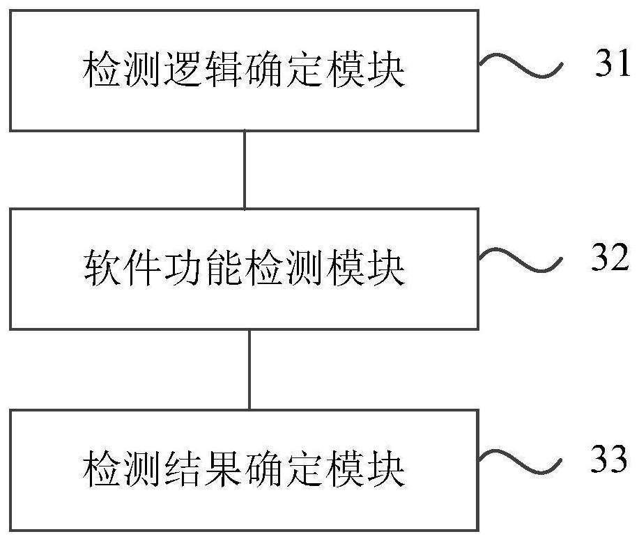 Vehicle software fault detection method and device, equipment and storage medium