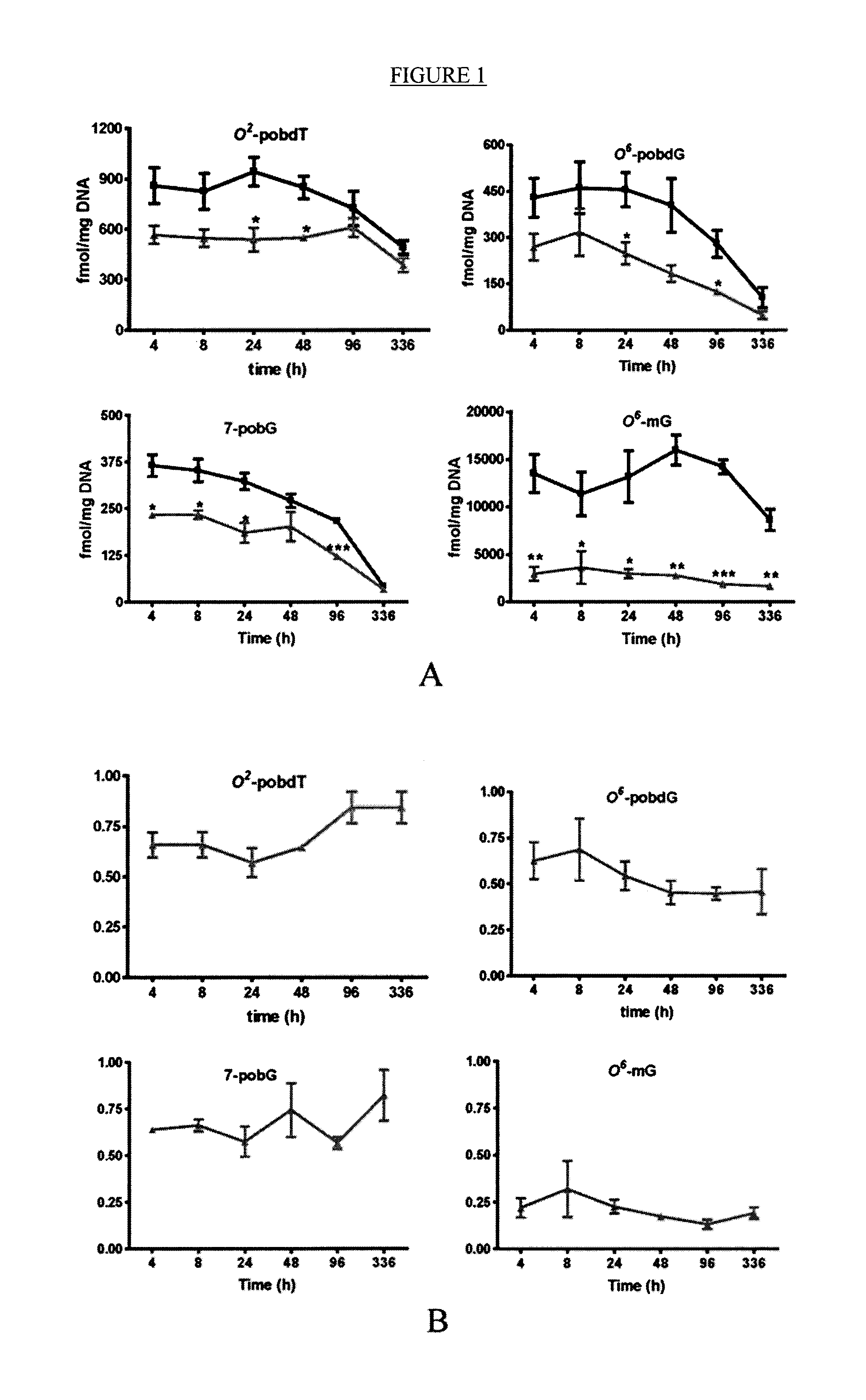 Kava derived therapeutic compounds and methods of use thereof