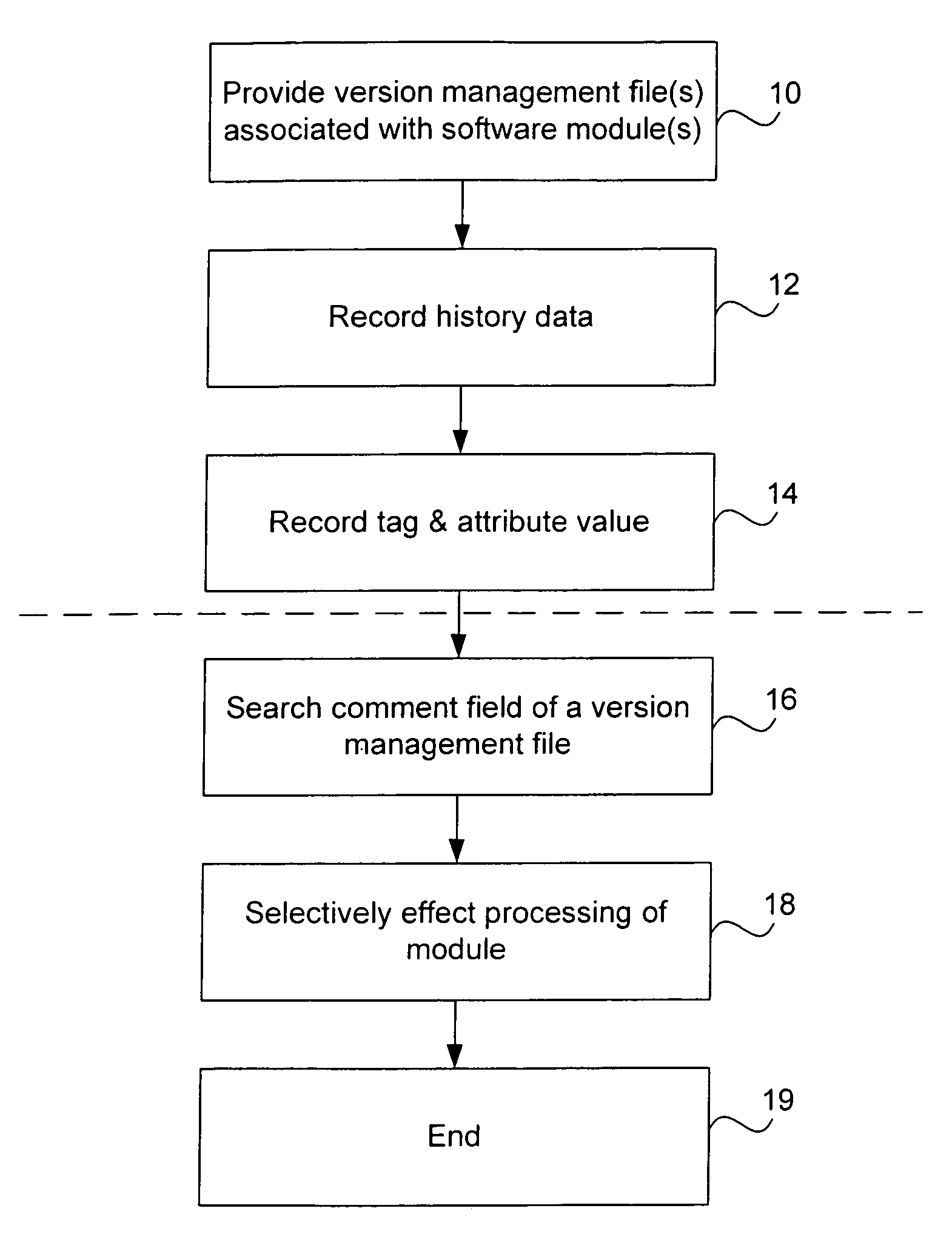 Comment driven processing