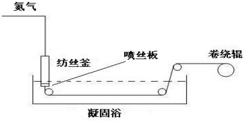 Preparation method of nascent fiber for production of carbon fiber