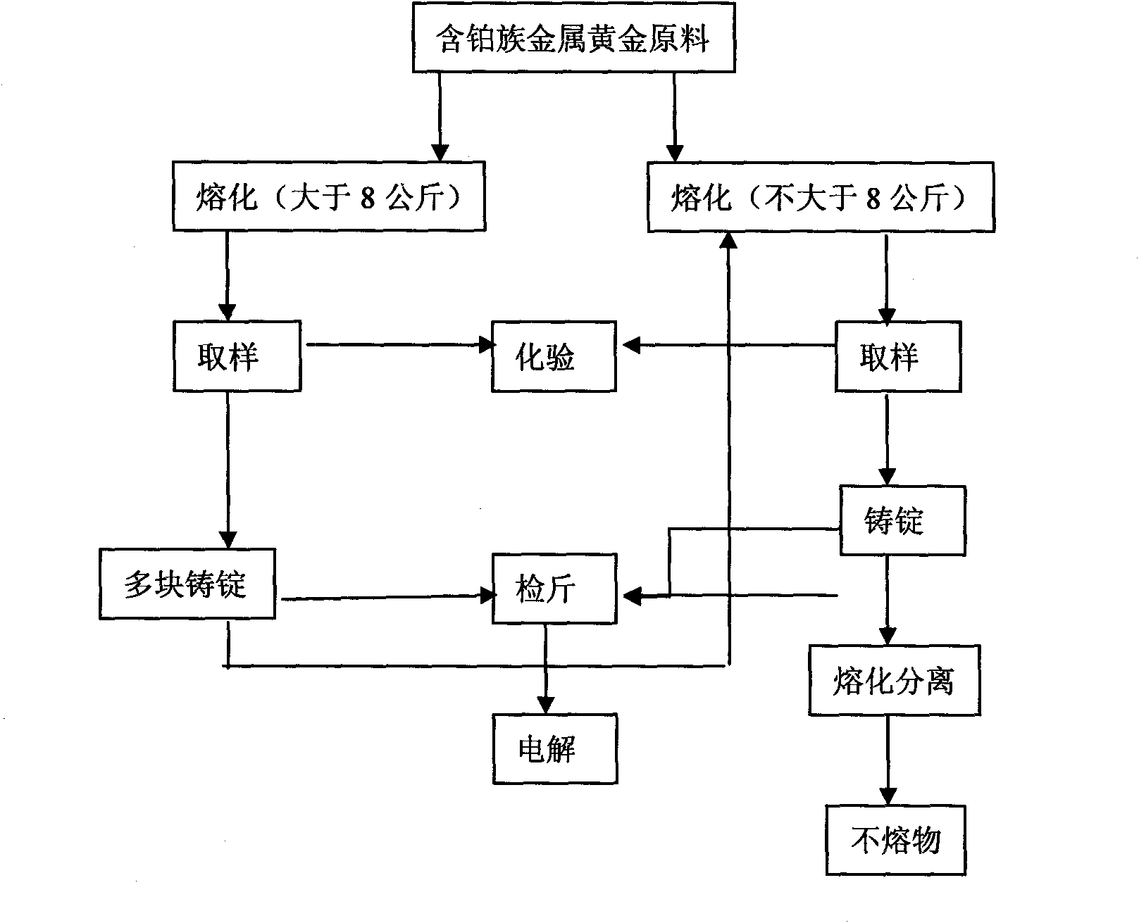Test method of alloy gold containing gold and silver and platinum group metal