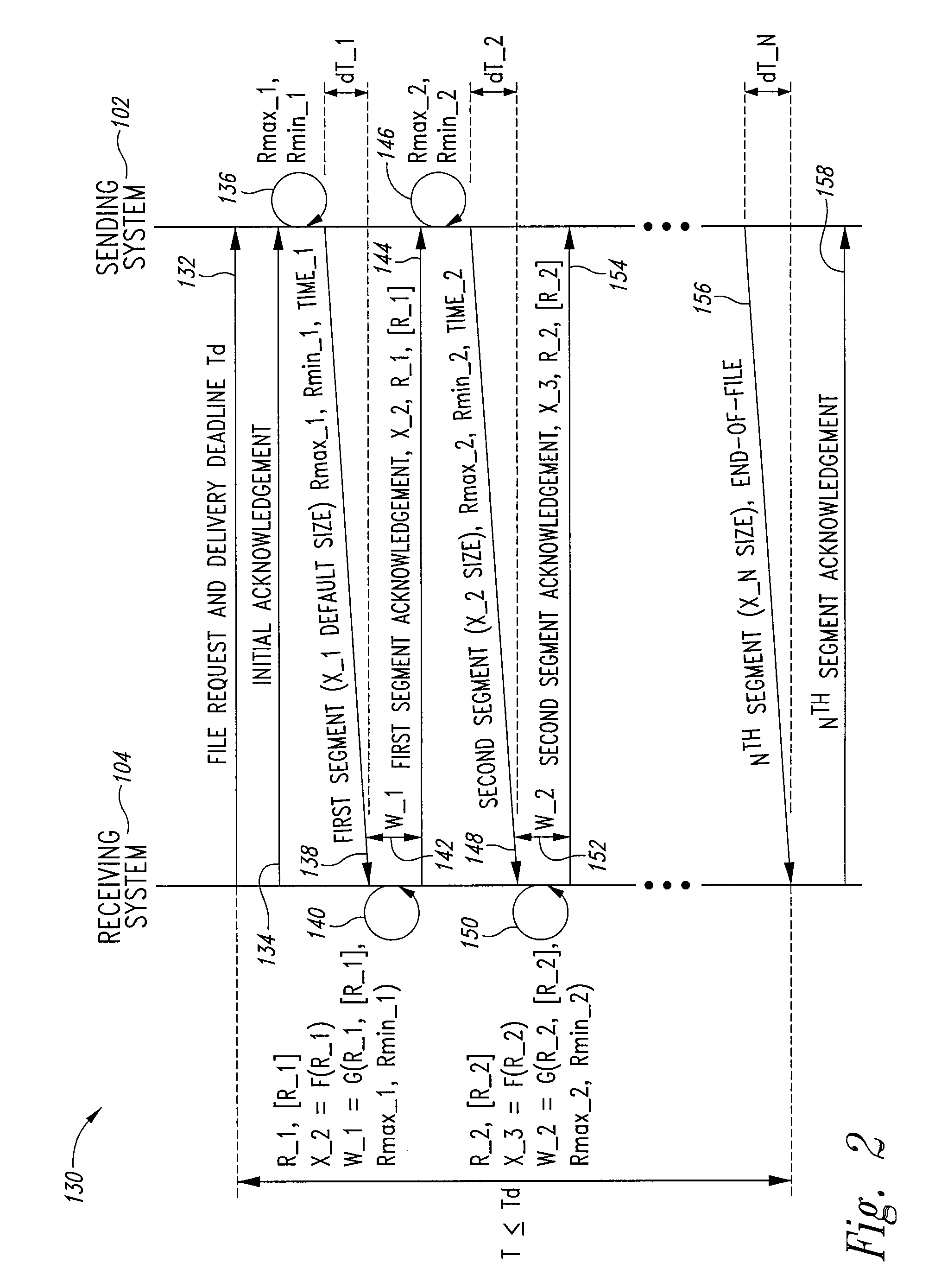 Adaptive file delivery system and method