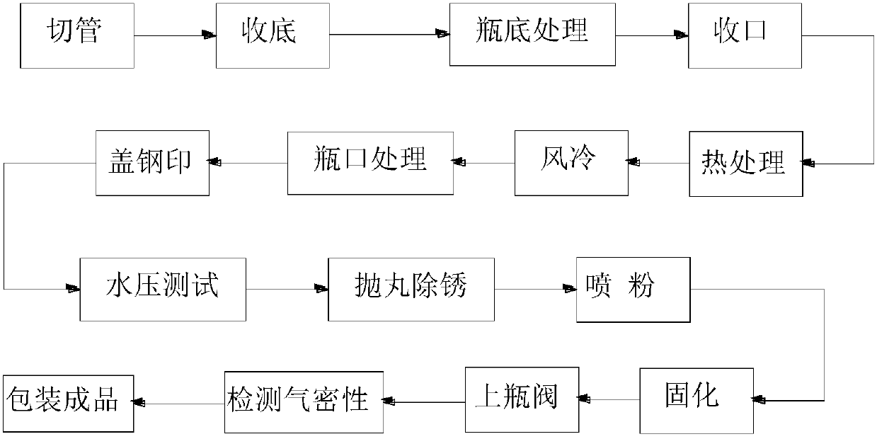 Preparation method of high-pressure seamless steel cylinder