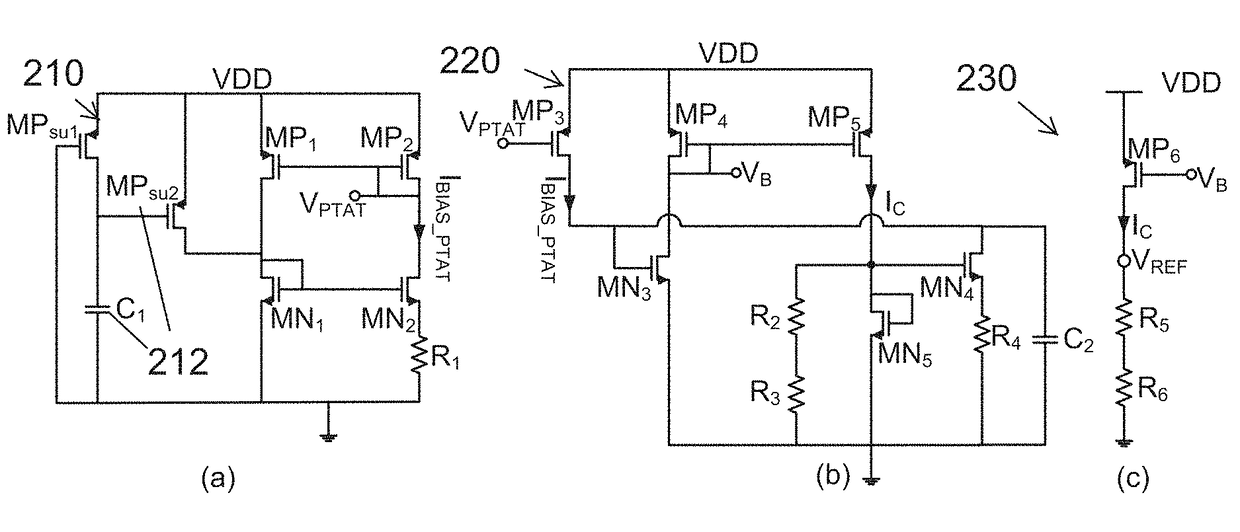 All-CMOS, low-voltage, wide-temperature range, voltage reference circuit