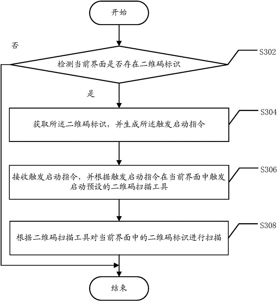 Two-dimensional code scanning method and system